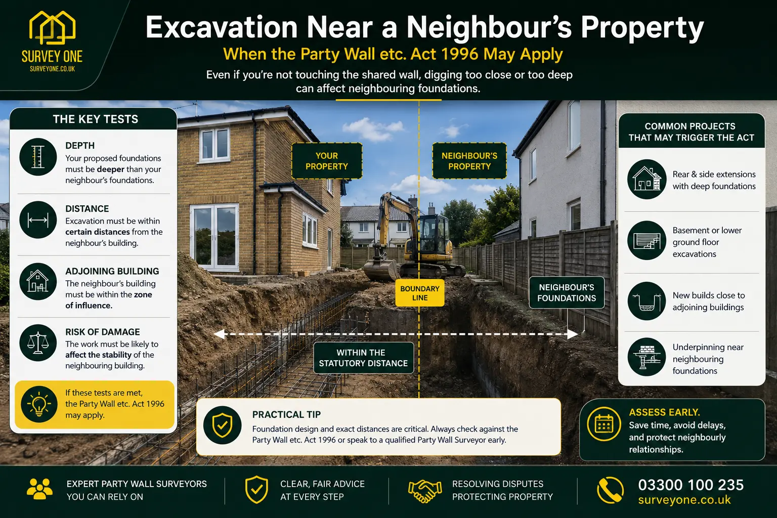 Do I Need a Party Wall Agreement? An infographic for complete party wall agreement need in case of excavation near neighbour's property in Chigwell, UK